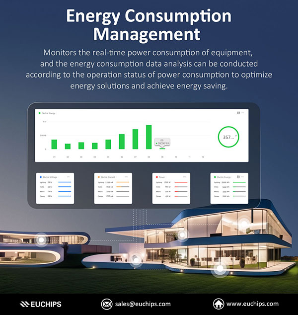 Energy Consumption Management
