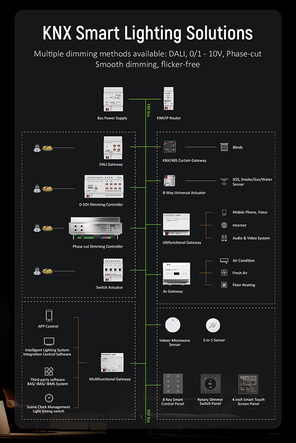 KNX Smart Lighting Solutions