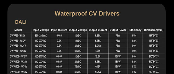 IP67-Rated Drivers: Technical Parameters