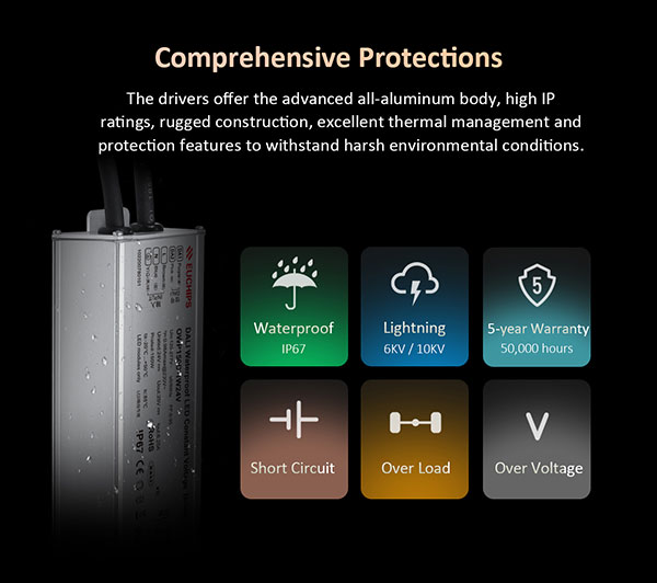 IP67-Rated Drivers: Comprehensive Protections