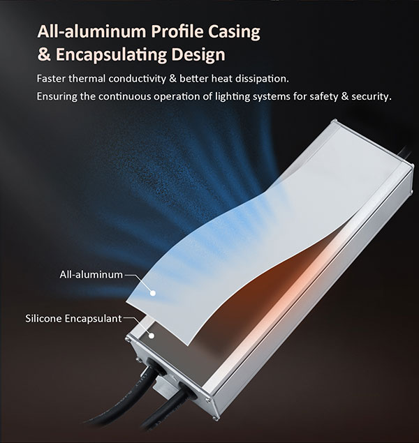 IP67-Rated Drivers: All-aluminum Profile Casing & Encapsulating Design