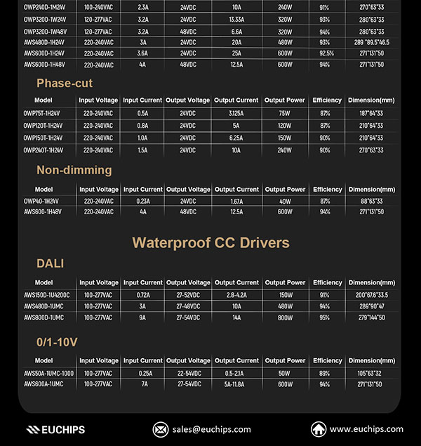 IP67-Rated Drivers: Waterproof Drivers