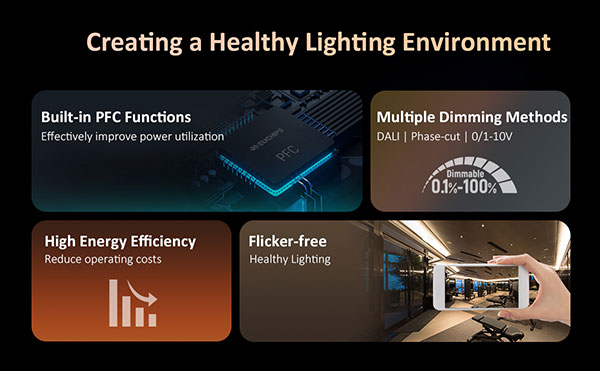 IP67-Rated Drivers: Creating a Healthy Lighting Environment